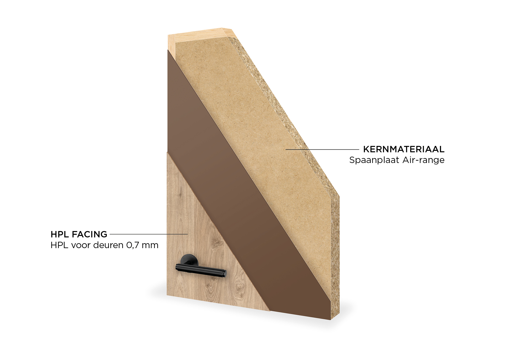 Lichtgewicht niet-structurele LP2 spaanplaat voor droge omstandigheden, serviceklasse 1 voor deurkernen | Unilin Panels